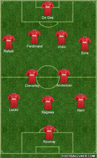 Manchester United Formation 2012
