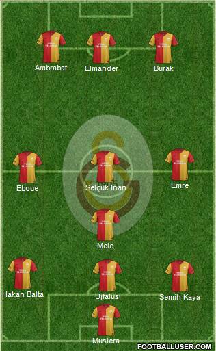 Galatasaray SK Formation 2012