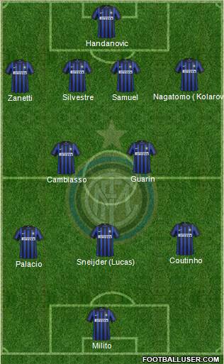 F.C. Internazionale Formation 2012