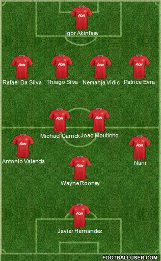 Manchester United Formation 2012