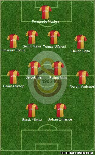 Galatasaray SK Formation 2012