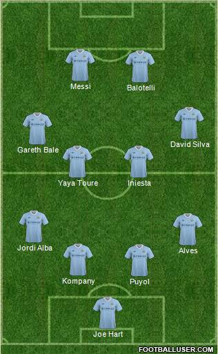 Manchester City Formation 2012