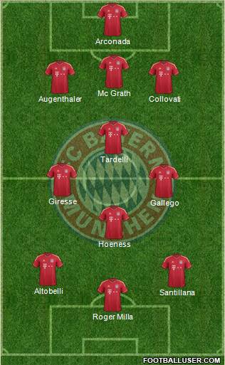 FC Bayern München Formation 2012