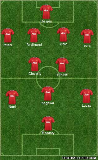 Manchester United Formation 2012