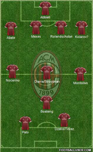 A.C. Milan Formation 2012