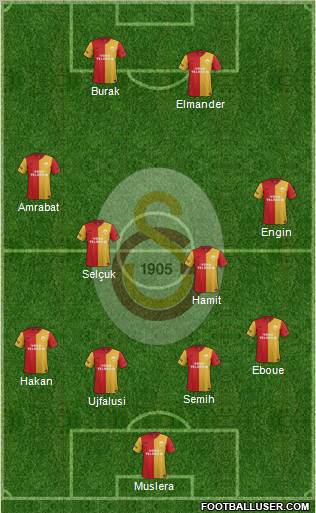 Galatasaray SK Formation 2012