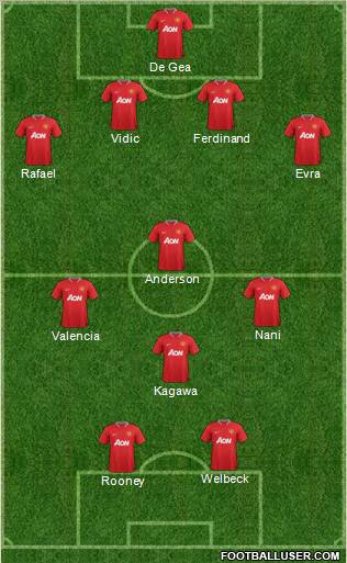 Manchester United Formation 2012