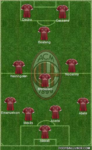 A.C. Milan Formation 2012
