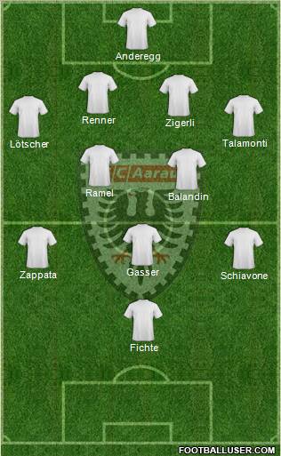 FC Aarau Formation 2012