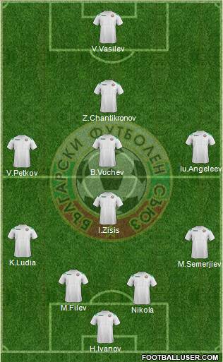 Bulgaria Formation 2012