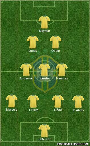 Brazil Formation 2012
