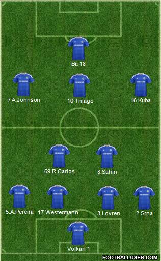 Chelsea Formation 2012