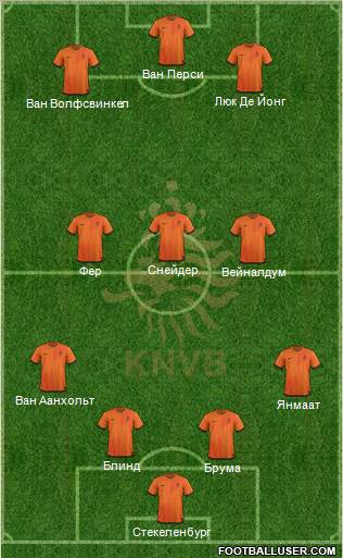 Holland Formation 2012