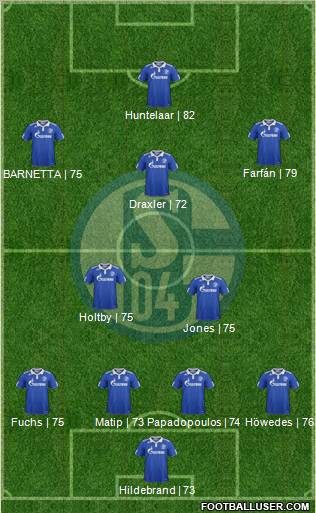 FC Schalke 04 Formation 2012