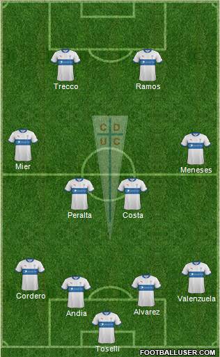 CD Universidad Católica Formation 2012