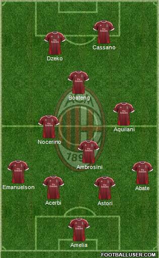 A.C. Milan Formation 2012