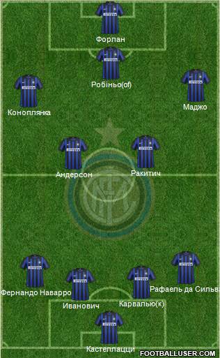 F.C. Internazionale Formation 2012