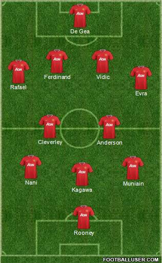 Manchester United Formation 2012