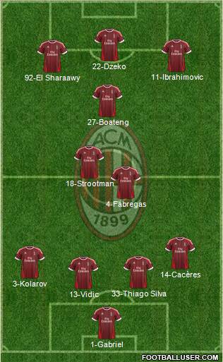 A.C. Milan Formation 2012