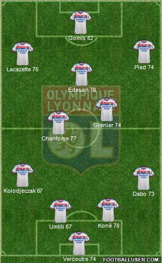 Olympique Lyonnais Formation 2012