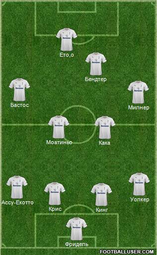 Tottenham Hotspur Formation 2012