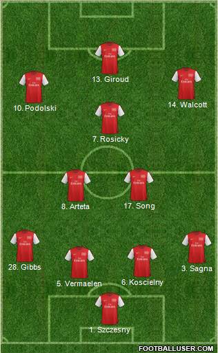 Arsenal Formation 2012
