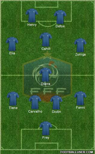 France Formation 2012