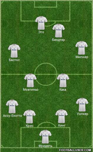 Tottenham Hotspur Formation 2012