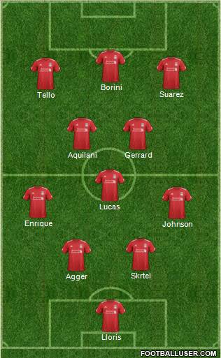 Liverpool Formation 2012