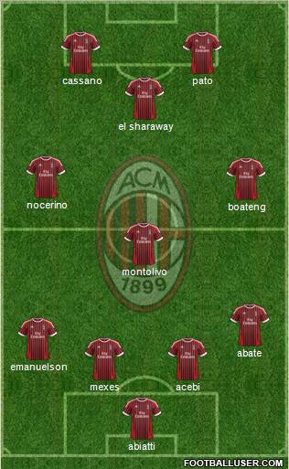 A.C. Milan Formation 2012
