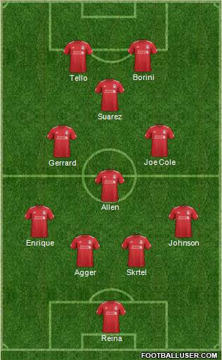Liverpool Formation 2012