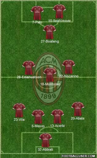 A.C. Milan Formation 2012