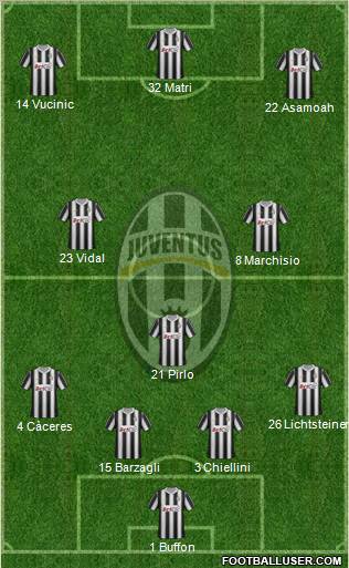 Juventus Formation 2012