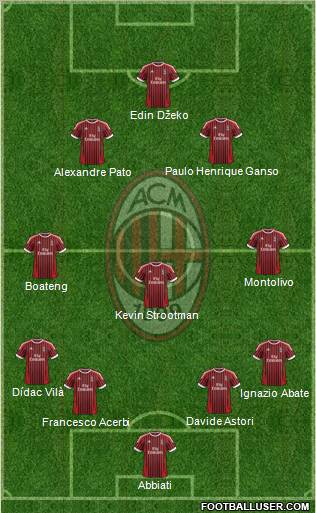A.C. Milan Formation 2012