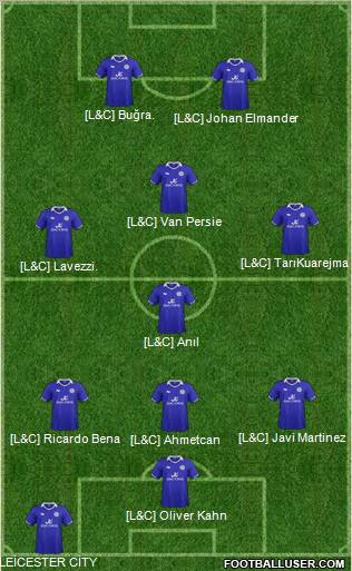 Leicester City Formation 2012