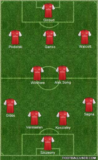 Arsenal Formation 2012