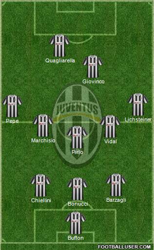 Juventus Formation 2012