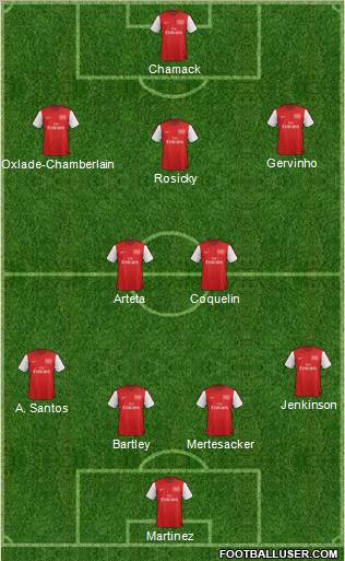 Arsenal Formation 2012