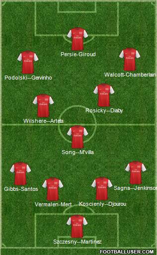 Arsenal Formation 2012