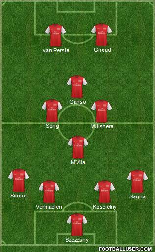 Arsenal Formation 2012
