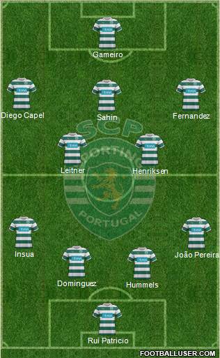 Sporting Clube de Portugal - SAD Formation 2012