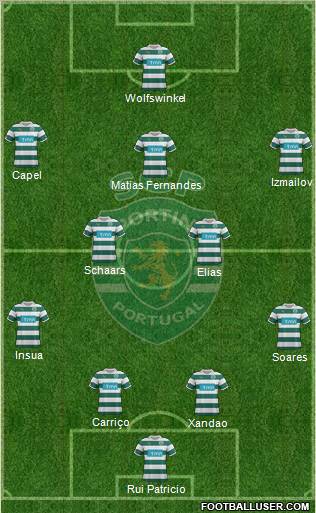 Sporting Clube de Portugal - SAD Formation 2012