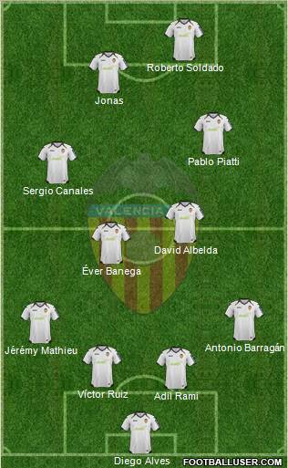 Valencia C.F., S.A.D. Formation 2012