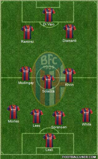 Bologna Formation 2012