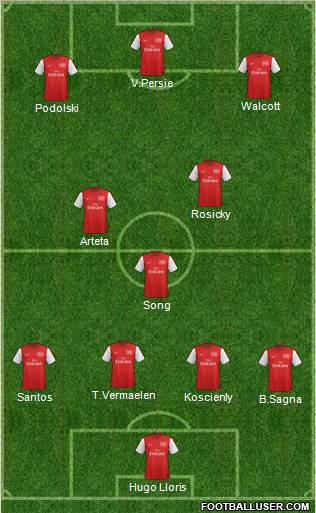 Arsenal Formation 2012