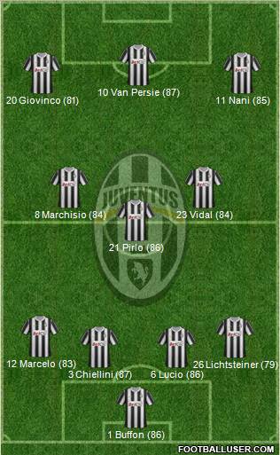 Juventus Formation 2012