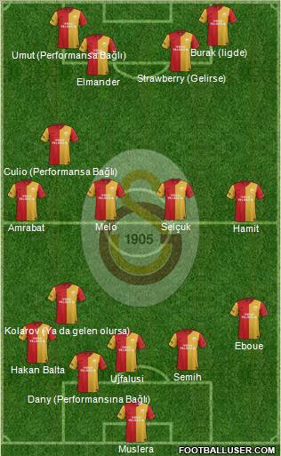 Galatasaray SK Formation 2012