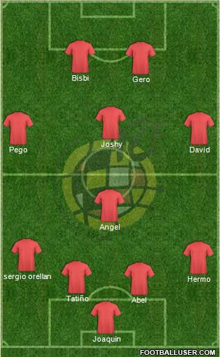 Spain Formation 2012