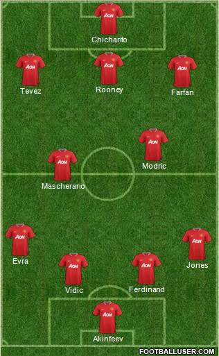 Manchester United Formation 2012