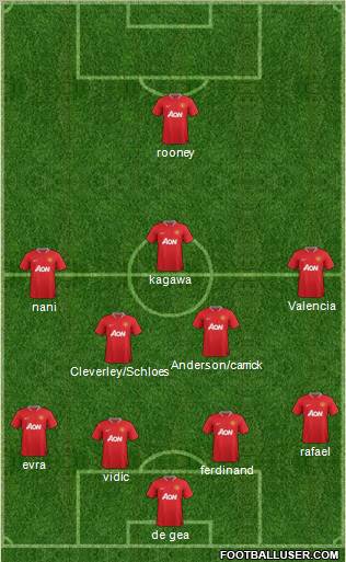 Manchester United Formation 2012